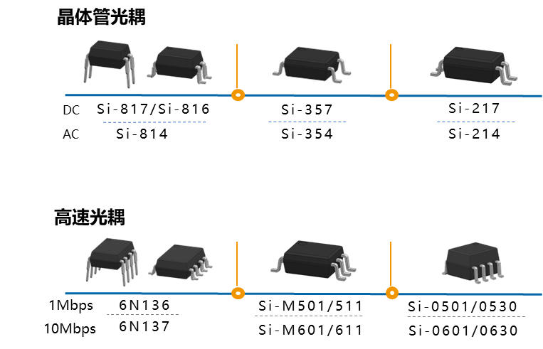 家用电器中常见光耦的典型封装示意图